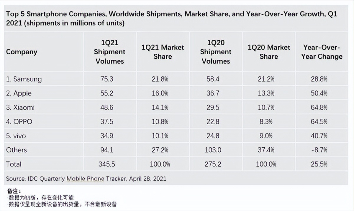 手机市场萎缩，为什么受伤的总是国内手机厂家？