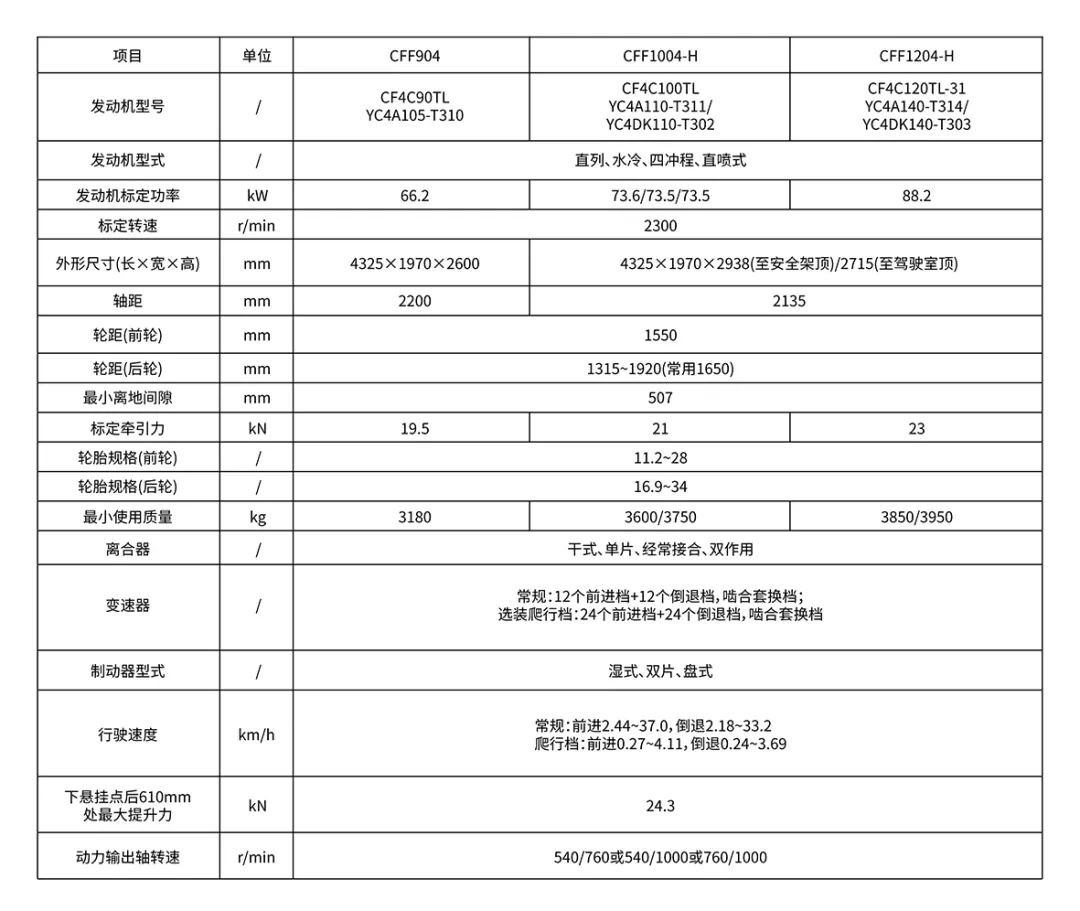 常发CFF904/1004/1204轮式拖拉机特性与参数