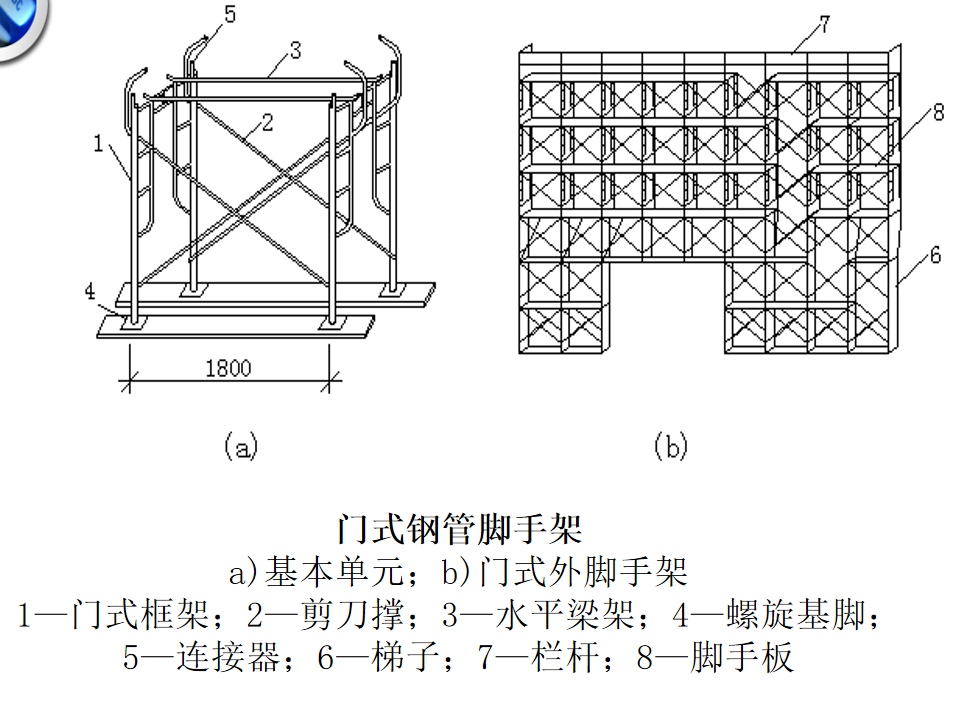 104页砌体及脚手架工程施工要求，全彩高清图，细部做法一目了然