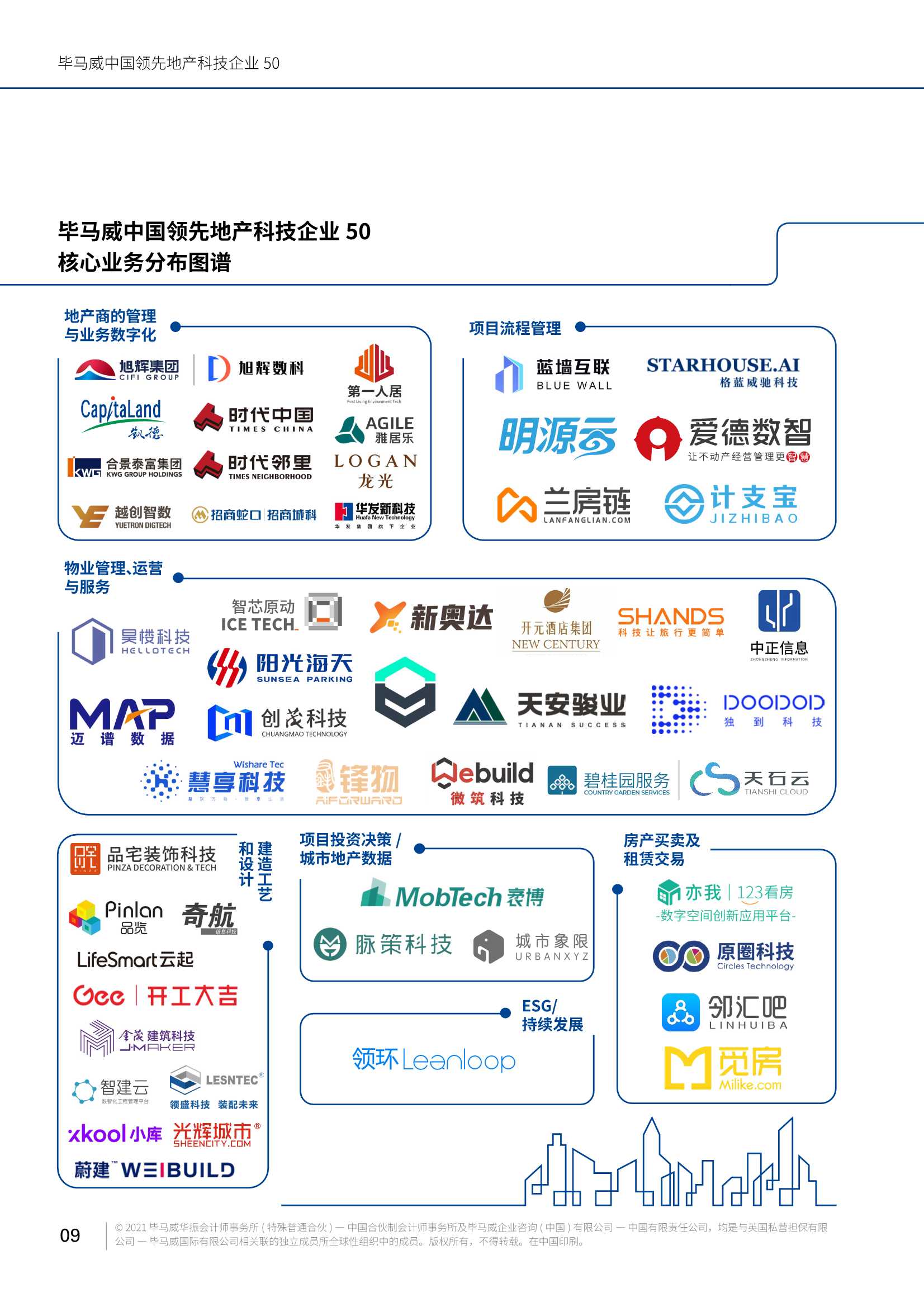 毕马威中国领先地产科技企业50