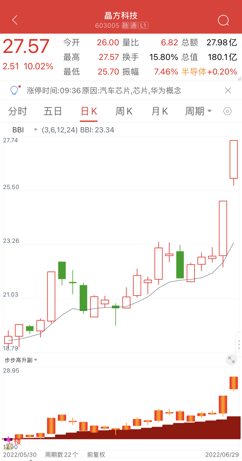 手机测试成功！以量走向定趋势——满仓入底：宝馨科技 山推股份