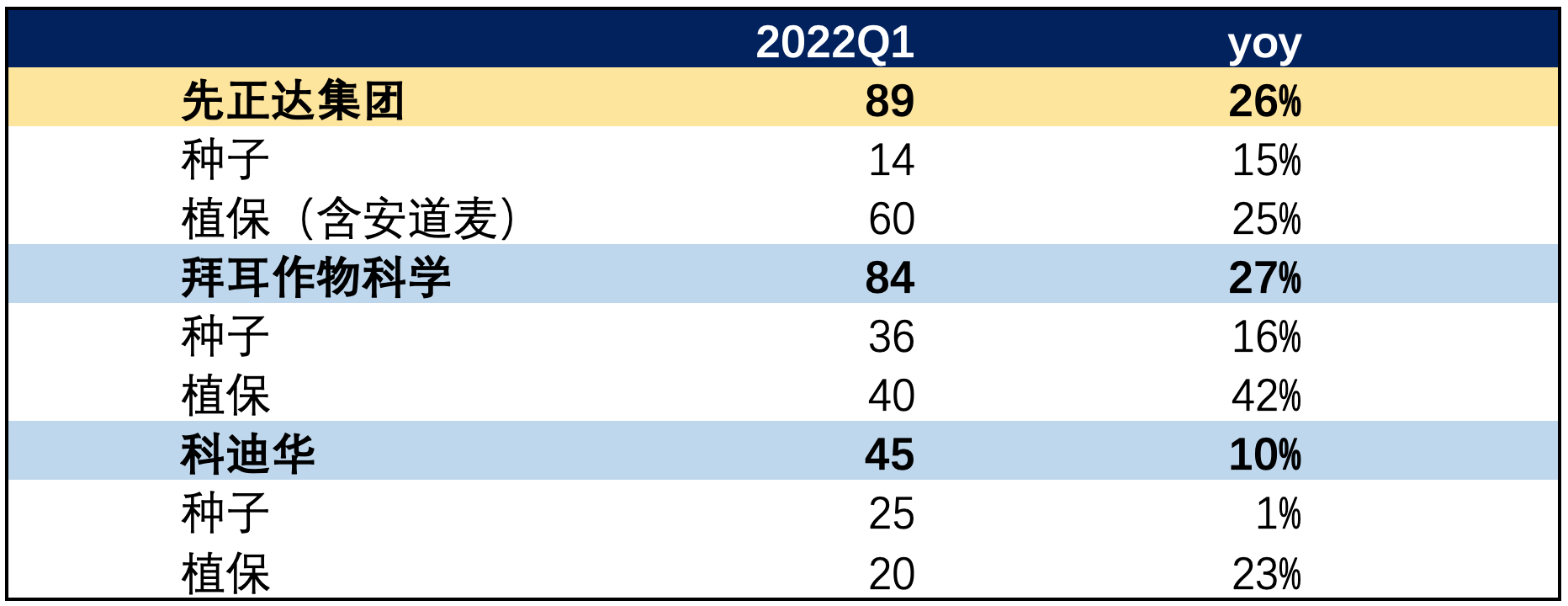 智氪 | 全球粮食危机下的机会：科创板第一股IPO正当时