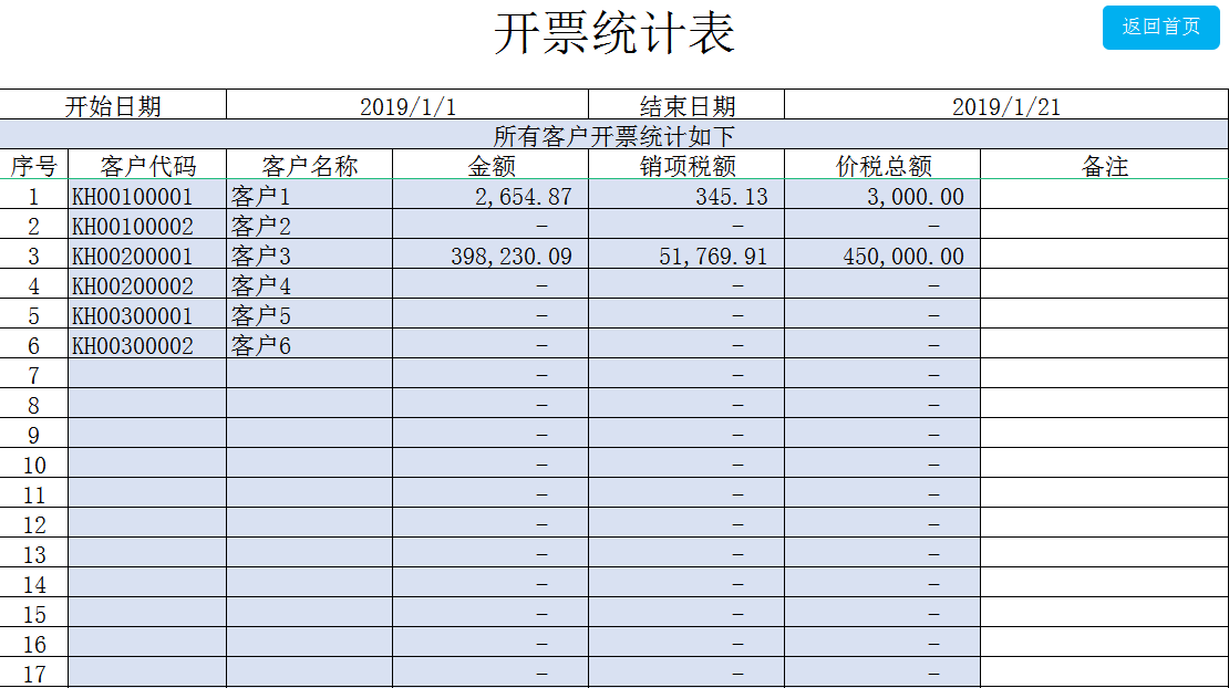 税务会计虽然工资高，但是工作难度也不小，老会计的经验一定要看