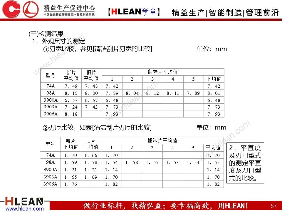 QE是什么？QE管什么？QE到底干些什么？——品質工程技能系統培訓