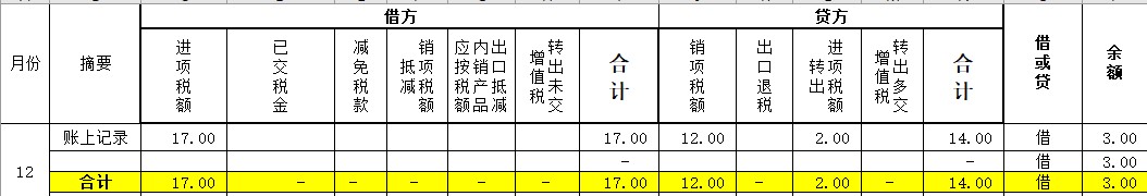 零钱明细能删除吗(应交增值税10个专栏，年末余额如何处理？)