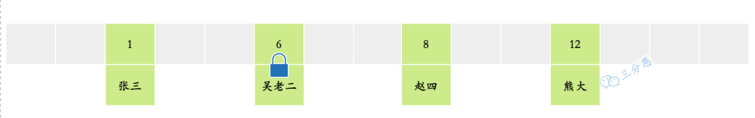 面渣逆袭：MySQL六十六问，两万字+五十图详解！有点六