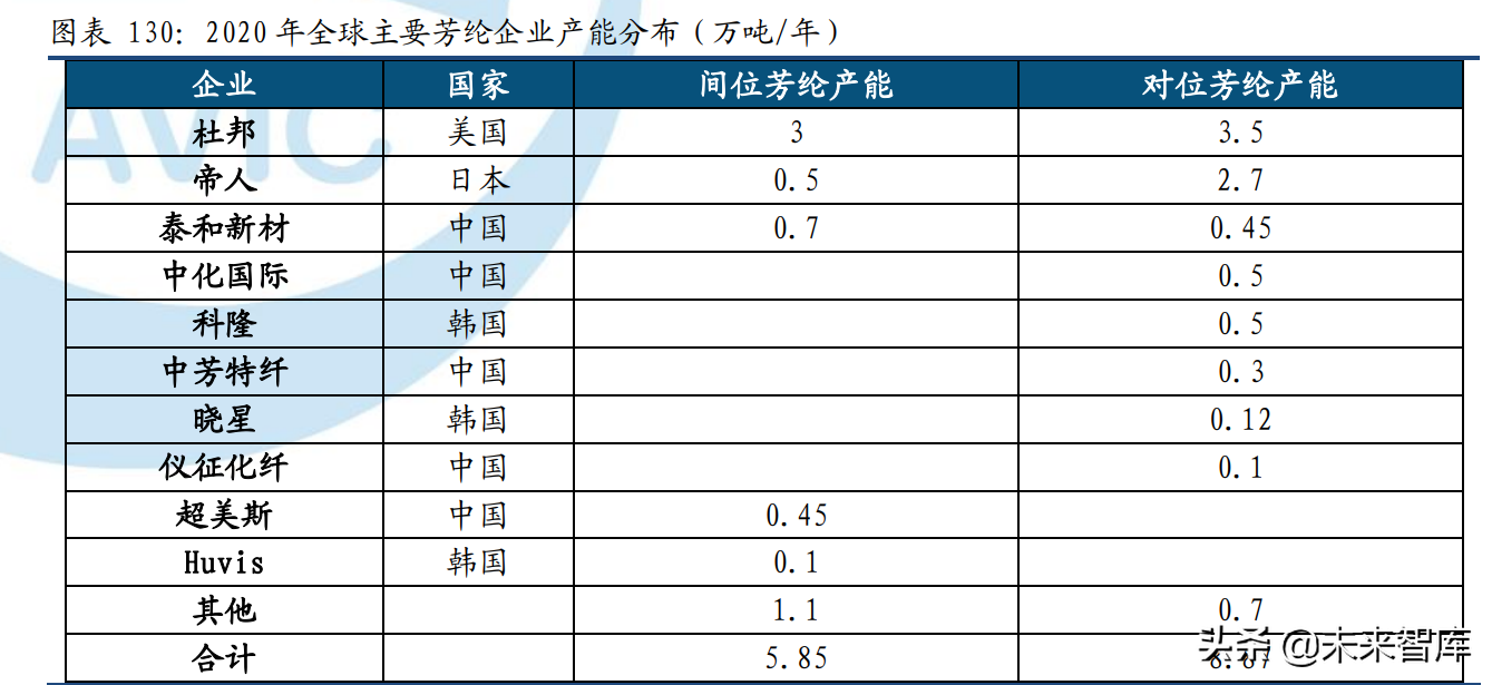 南京楚江玻璃厂招聘（军工材料行业122页深度报告）