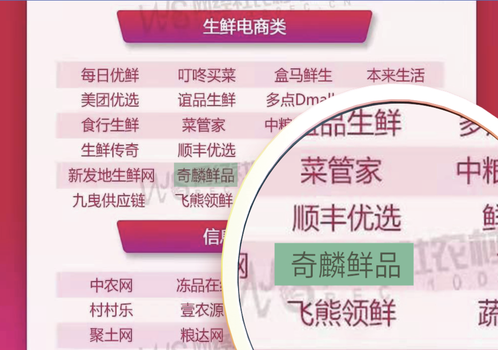 奇麟鲜品董事长刘辉受聘为网经社电子商务研究中心特约研究员