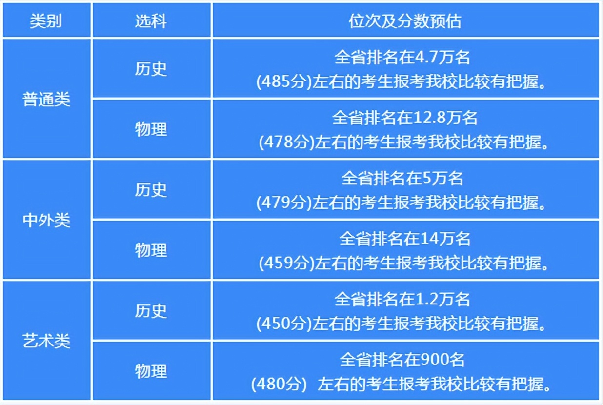 南京衛(wèi)校錄取分_江蘇南京衛(wèi)校分?jǐn)?shù)線2020_南京衛(wèi)校分?jǐn)?shù)線