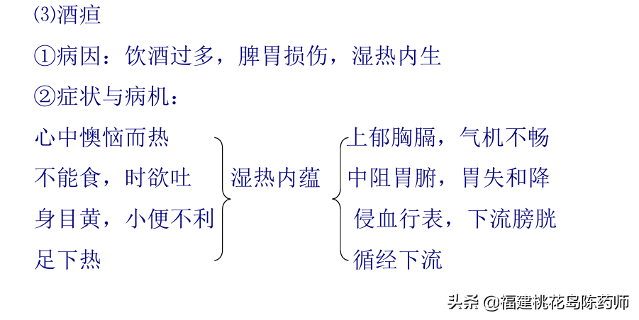 《金匮要略》——黄疸病脉证并治第十五学习要点