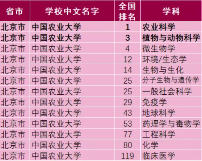 重温2021，看中国农业大学如何干顶天立地大事，书写国字号大学的传奇！