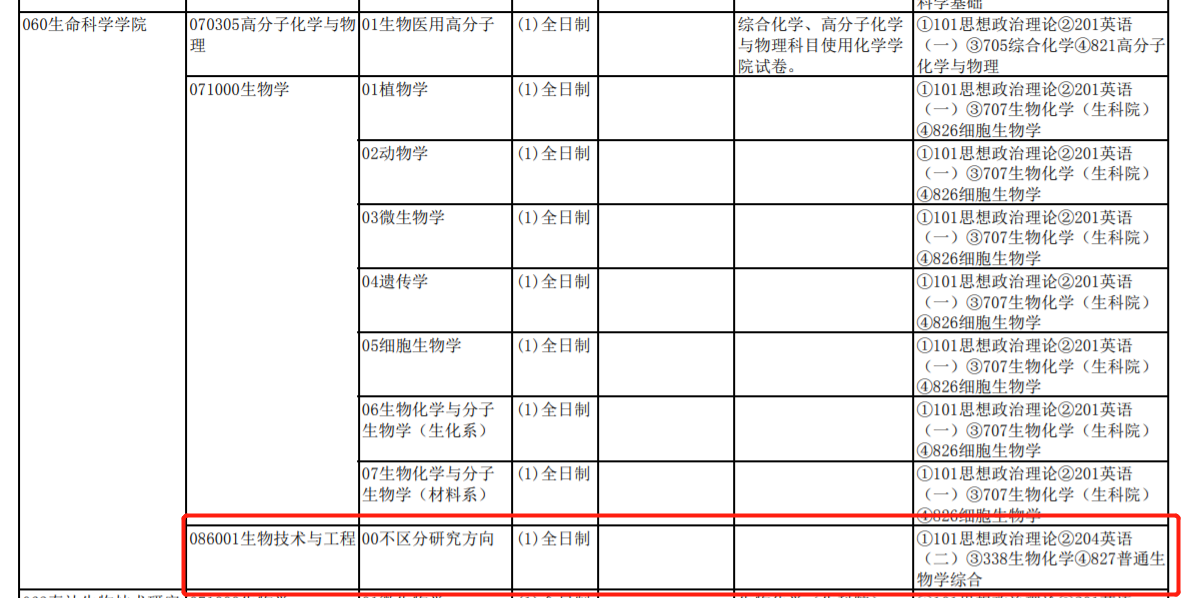 新祥旭：南开大学生物与医药专硕338生化+827普通生物学考研经验