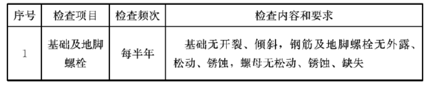 城市户外广告和招牌设施技术标准 CJJT149-2021