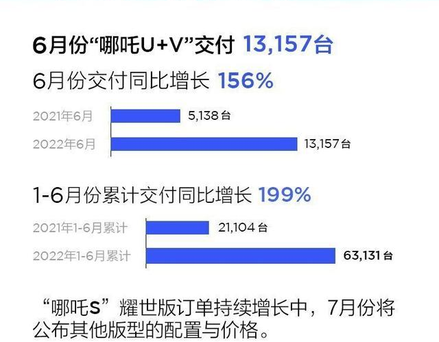 复盘理想、零跑、哪吒、极氪上半年交付表现，几家欢喜几家愁？ - 