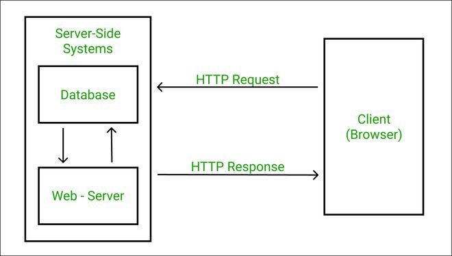 支持 Node.js 的 5 大云原生消息队列 (MQ)