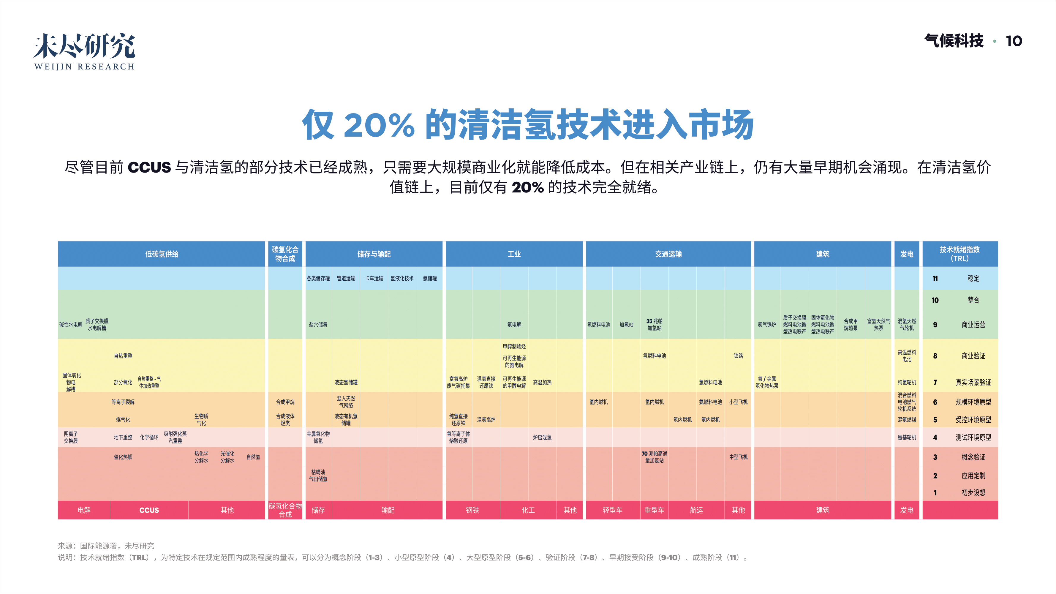 「重磅报告发布」看DAO2022