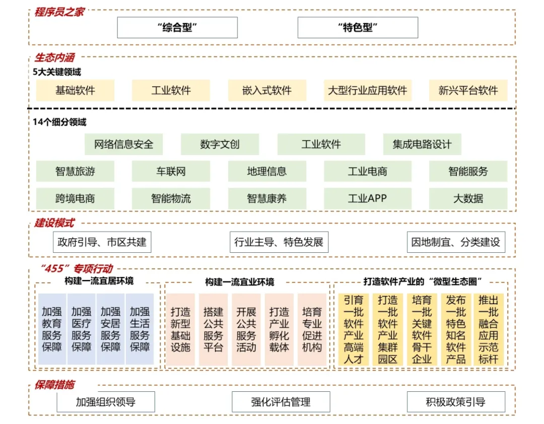 比肩中关村、浦东软件园？中西部唯一综合型软件名城实力有多强？