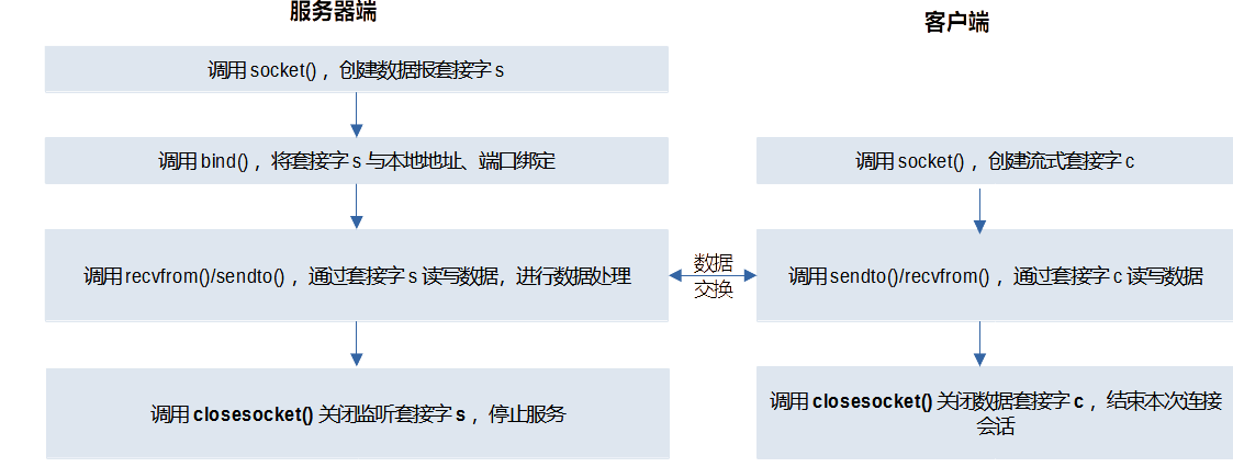 「12.网络编程」1.概述