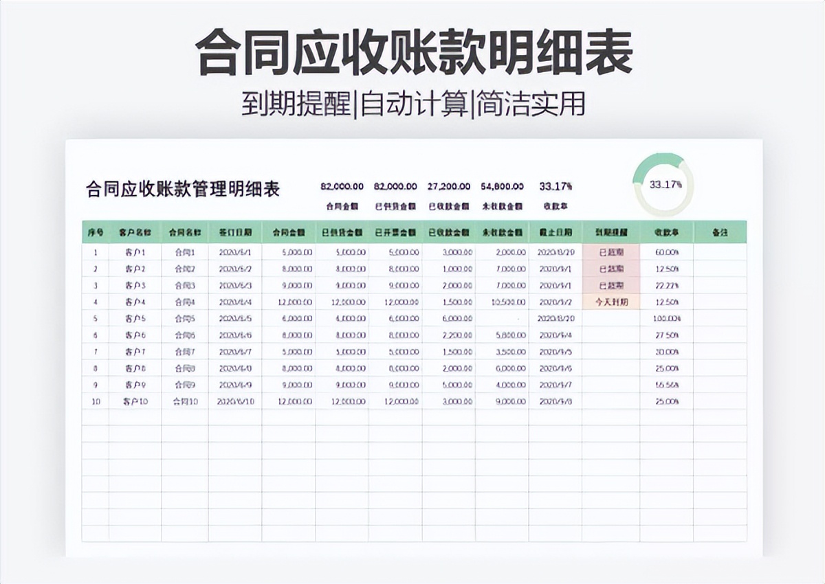 怪不得被领导骂，原来这才是财务报表模板，我那顶多算流水账