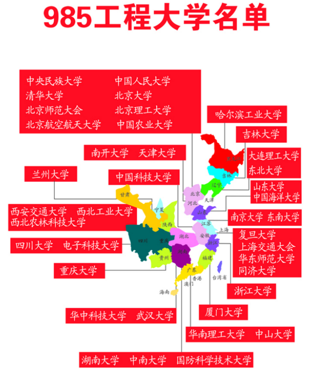 如果重新评选985高校，北邮、央财、上财能上榜吗？现实很骨感