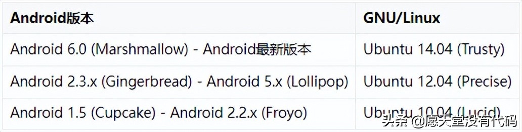 一文读懂 Android 系统的源代码