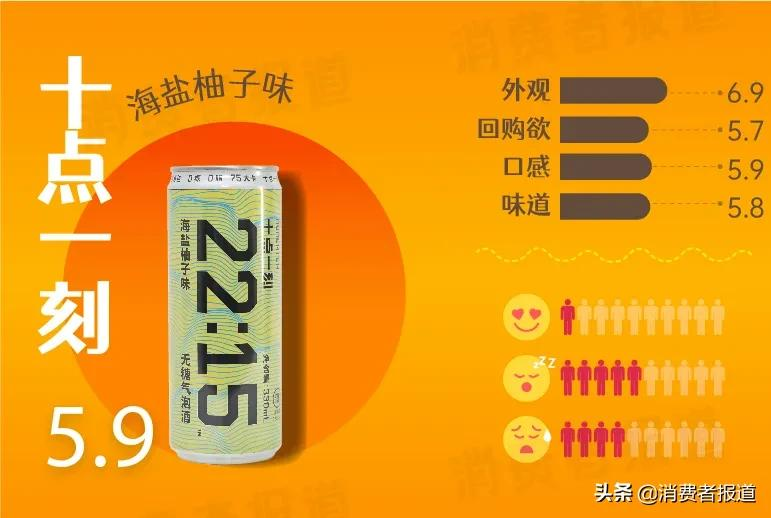 春节欢聚,哪款低度数酒更好喝?微醺爱好者快看过来