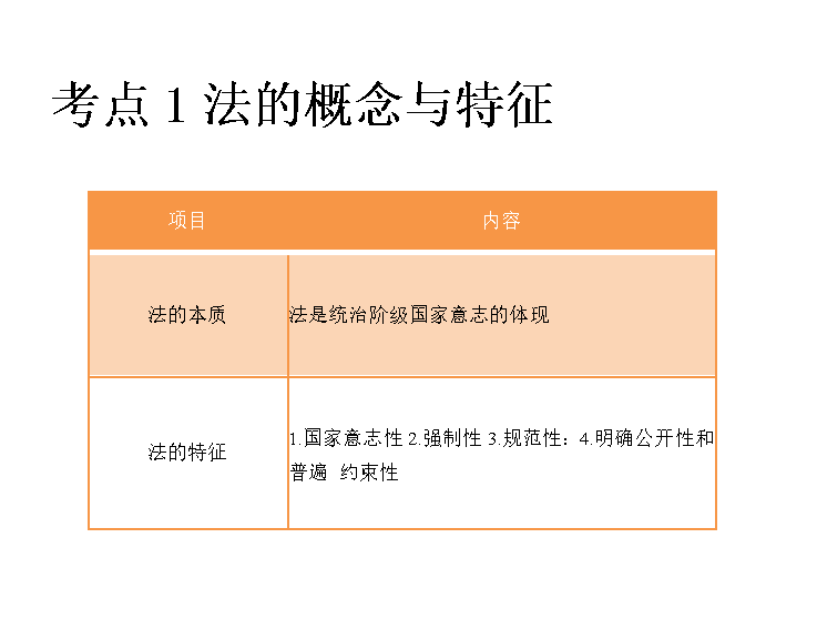 2022年初级会计经济法如何复习？42页精华考点，背就完了