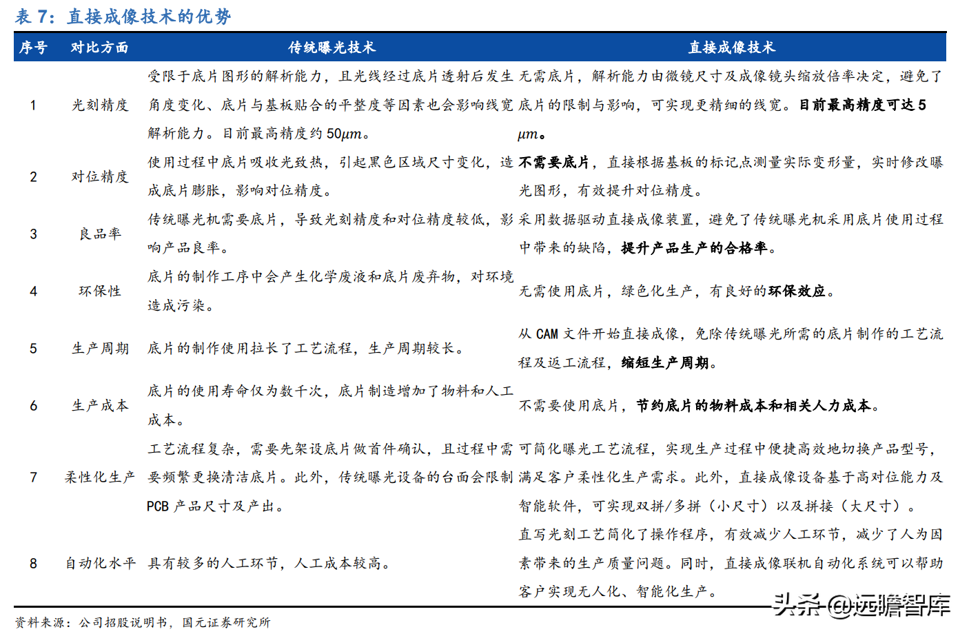 受益下游高景气及国产替代，芯碁微装：直写光刻设备龙头加速成长