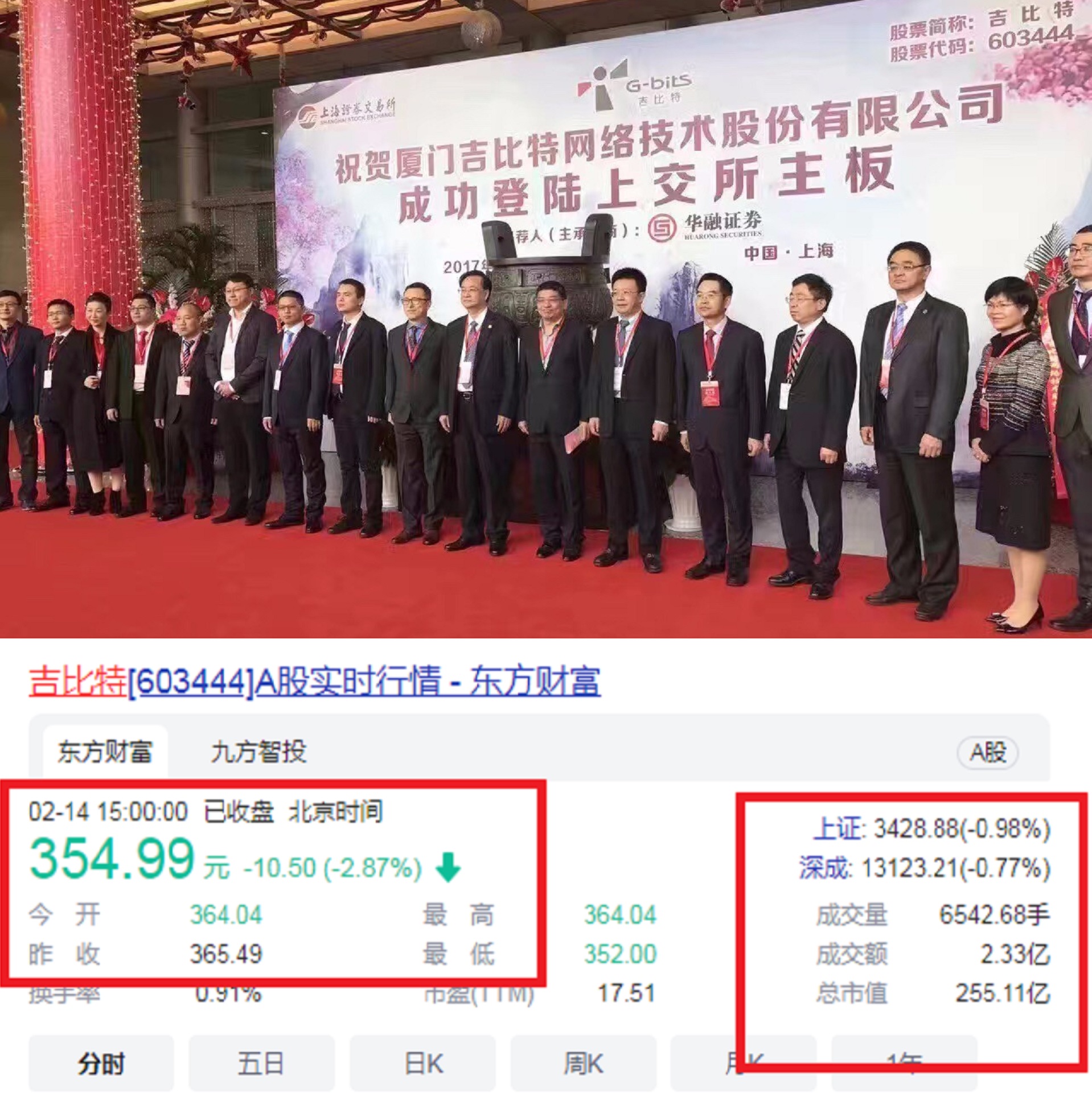 福建又出“黑马”：27岁“草根创业”，40岁IPO敲钟，市值255.1亿