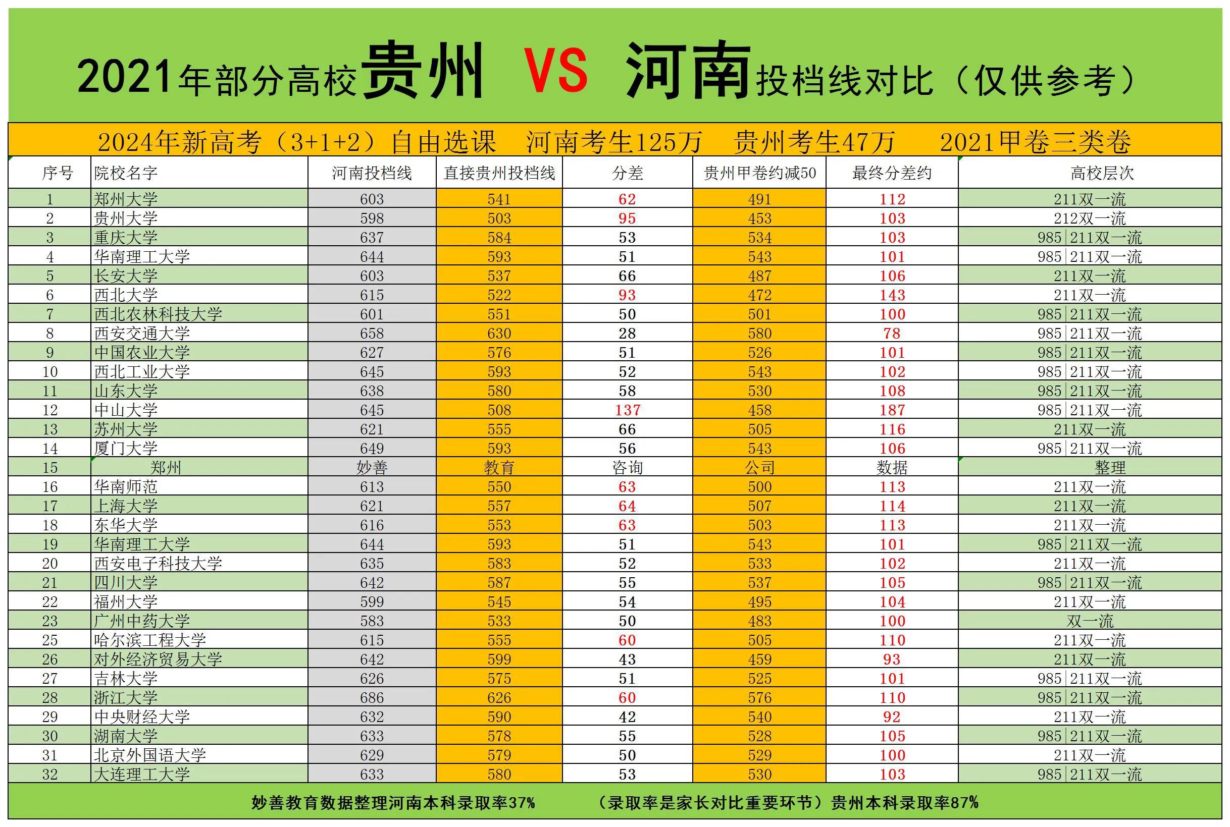 2017贵州高考难吗,2017贵州高考分数线段排名