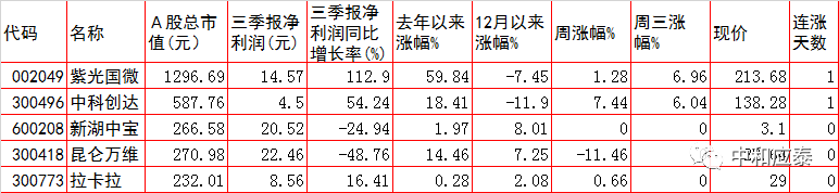 周四A股重要投资参考