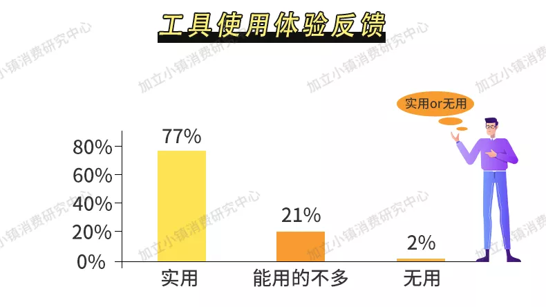 百度Wonder，年轻人喜欢它吗？