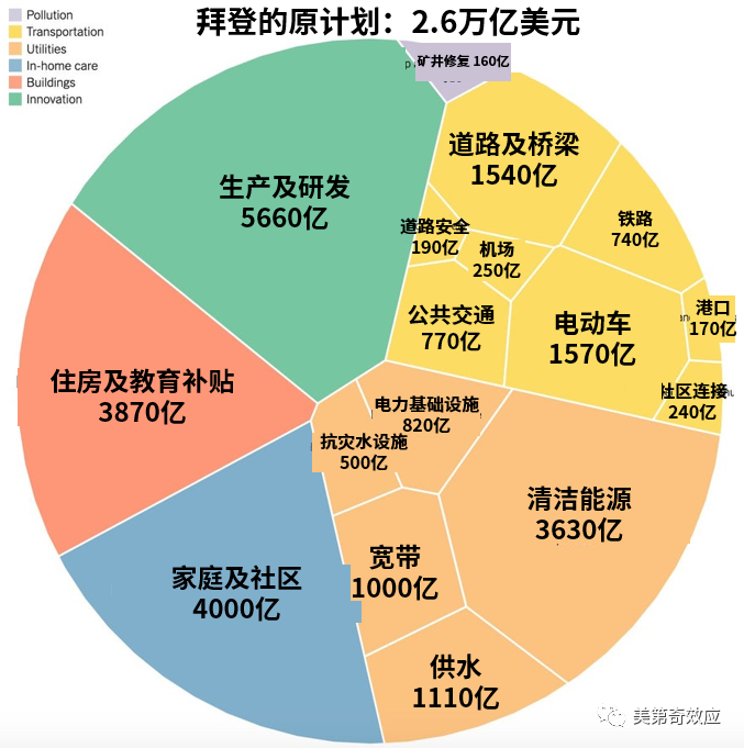 美国基建与半导体计划“胎死腹中”，英特尔等芯片巨头逼宫白宫