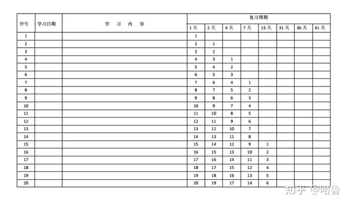 2022考博英语题库—牢记医学考博英语词汇：方法 APP