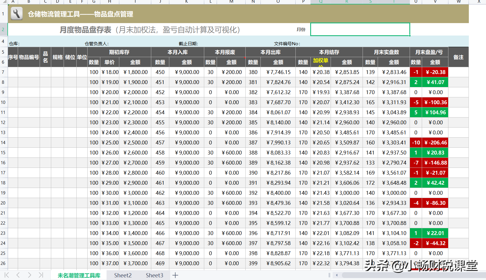 熬夜帮同事整理的15张月度报表，新月份来了，提交报表再也不慌了