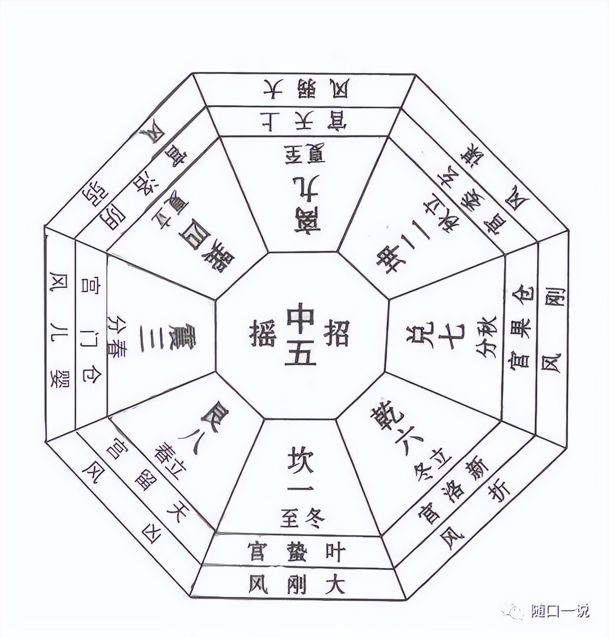 《周易》笔记6，天干地支怎么来的