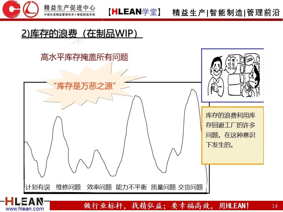 「精益學堂」怎樣解決常見的八種浪費