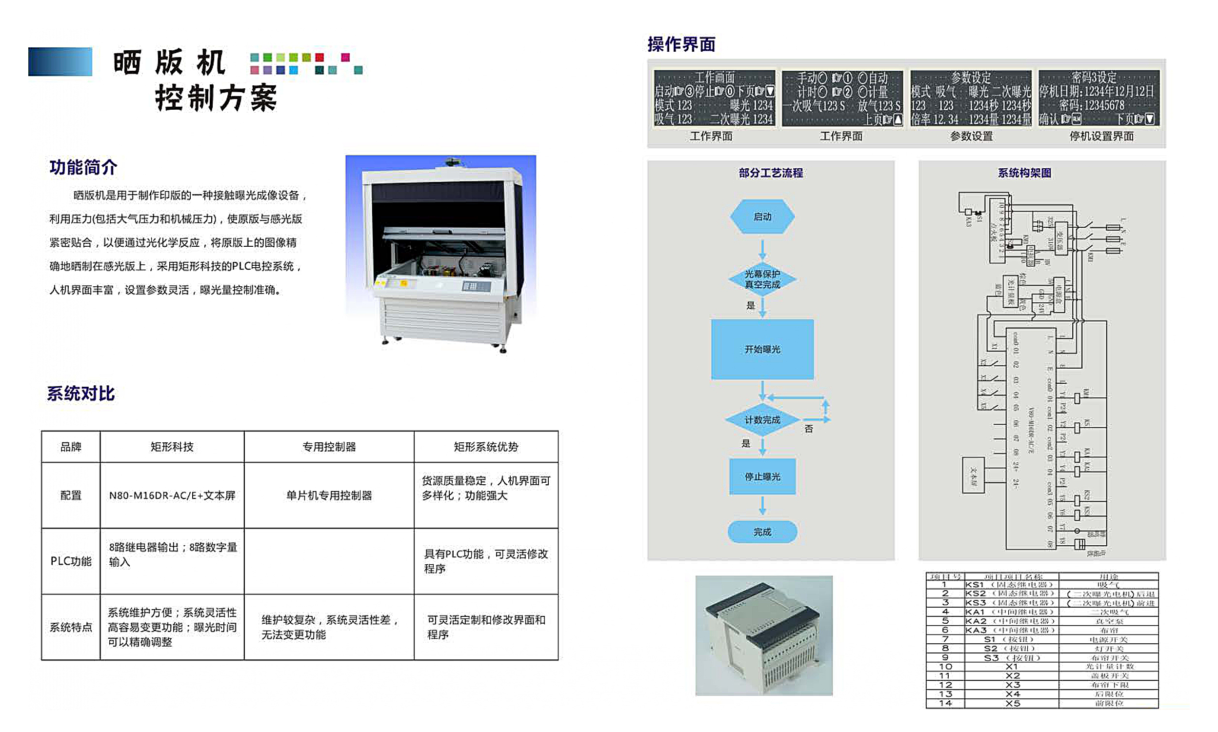 矩形科技印前设备控制系统解决方案