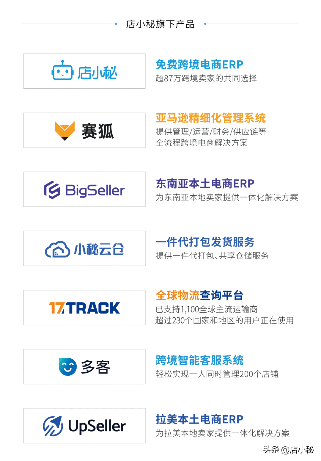 赛狐ERP|帮助亚马逊卖家实现数据闭环和数智化管理，降本增效