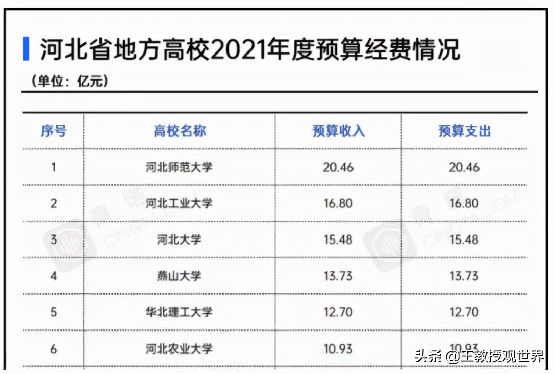 河北工大为何两头不讨好？毕业生就业报告出炉！大数据给出答案
