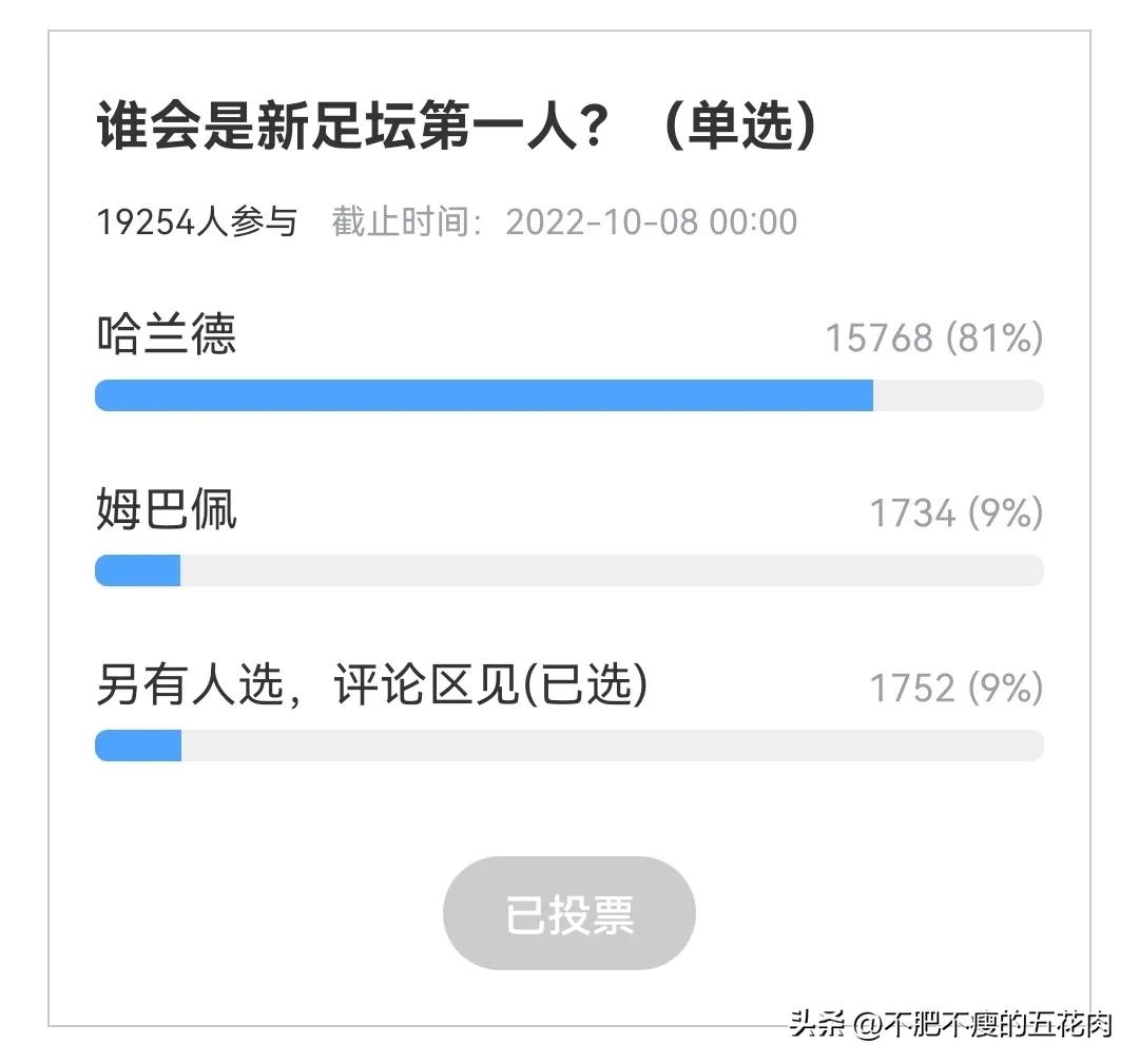 未來的第一人（誰是未來第一人？兩萬人投票，哈蘭德得票八成，碾壓姆巴佩）