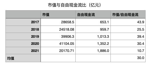 一步步教你如何计算一个股票的内在价值（保姆式实战案例）