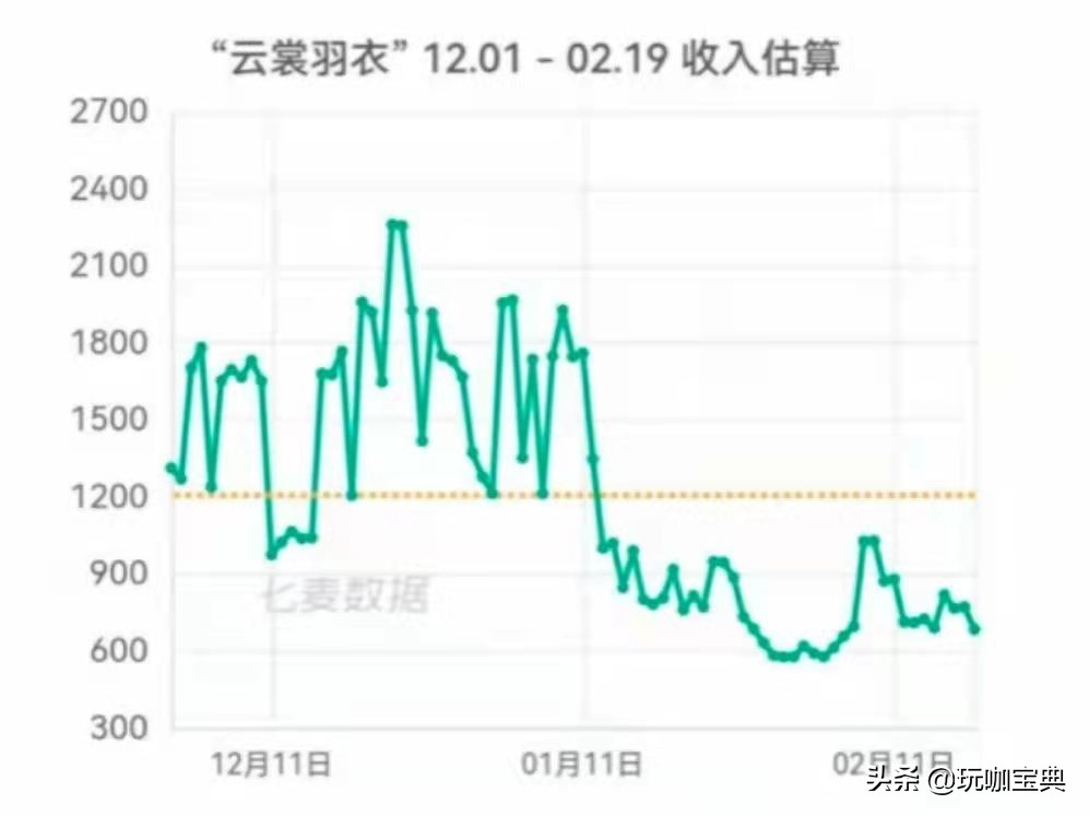 玩家维权成功！《云裳羽衣》中止关闭服务器，属于玩家的胜利