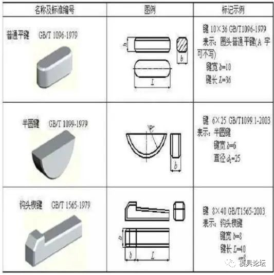 这些简单的机械知识，你还记得多少？