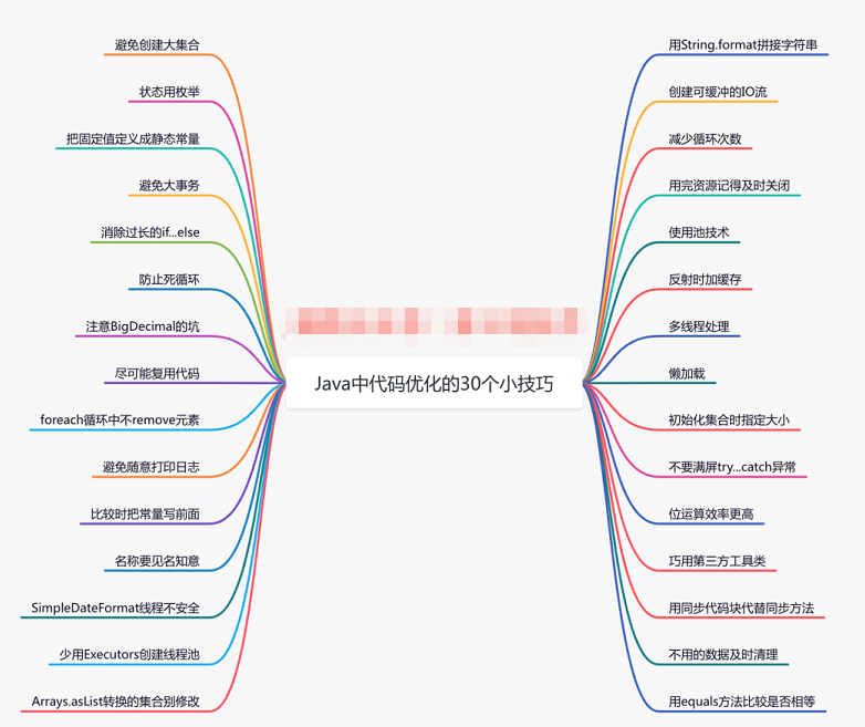 谈谈Java中代码优化的30个小技巧
