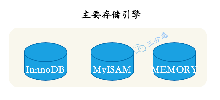 面渣逆袭：MySQL六十六问，两万字+五十图详解！有点六