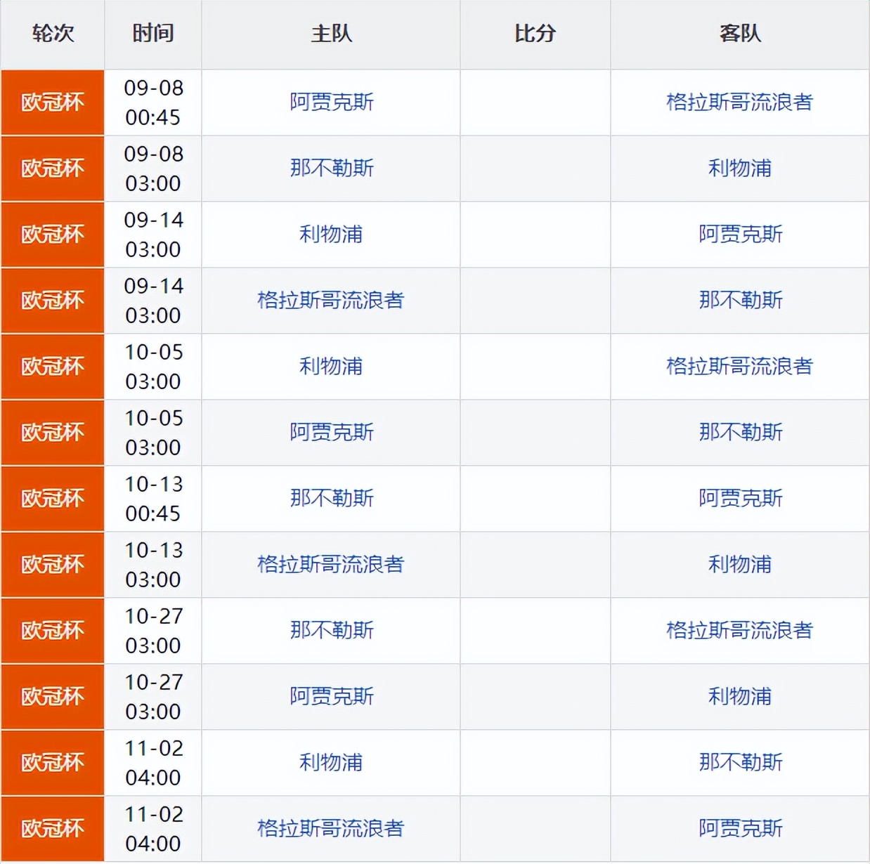 2019年欧冠赛程（欧冠赛程出炉！豪门熬夜做好准备，9月7日首轮开启）