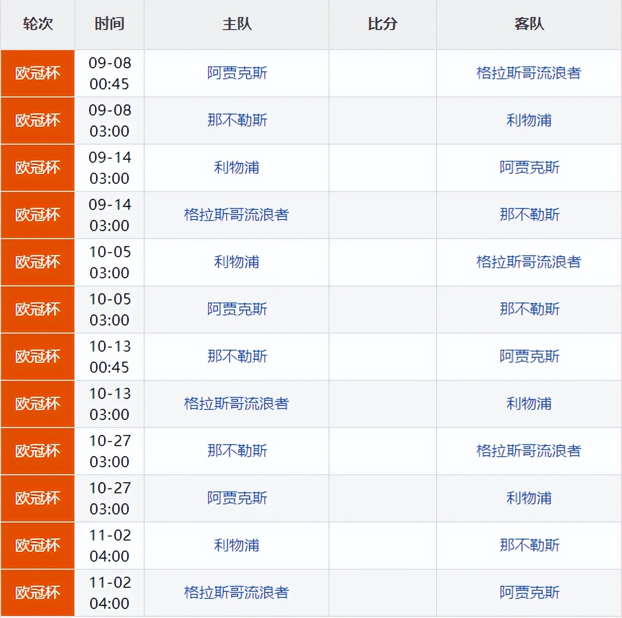 皇马赛程表皇马赛程最新赛程表(欧冠赛程出炉！豪门熬夜做好准备，9月7日首轮开启)