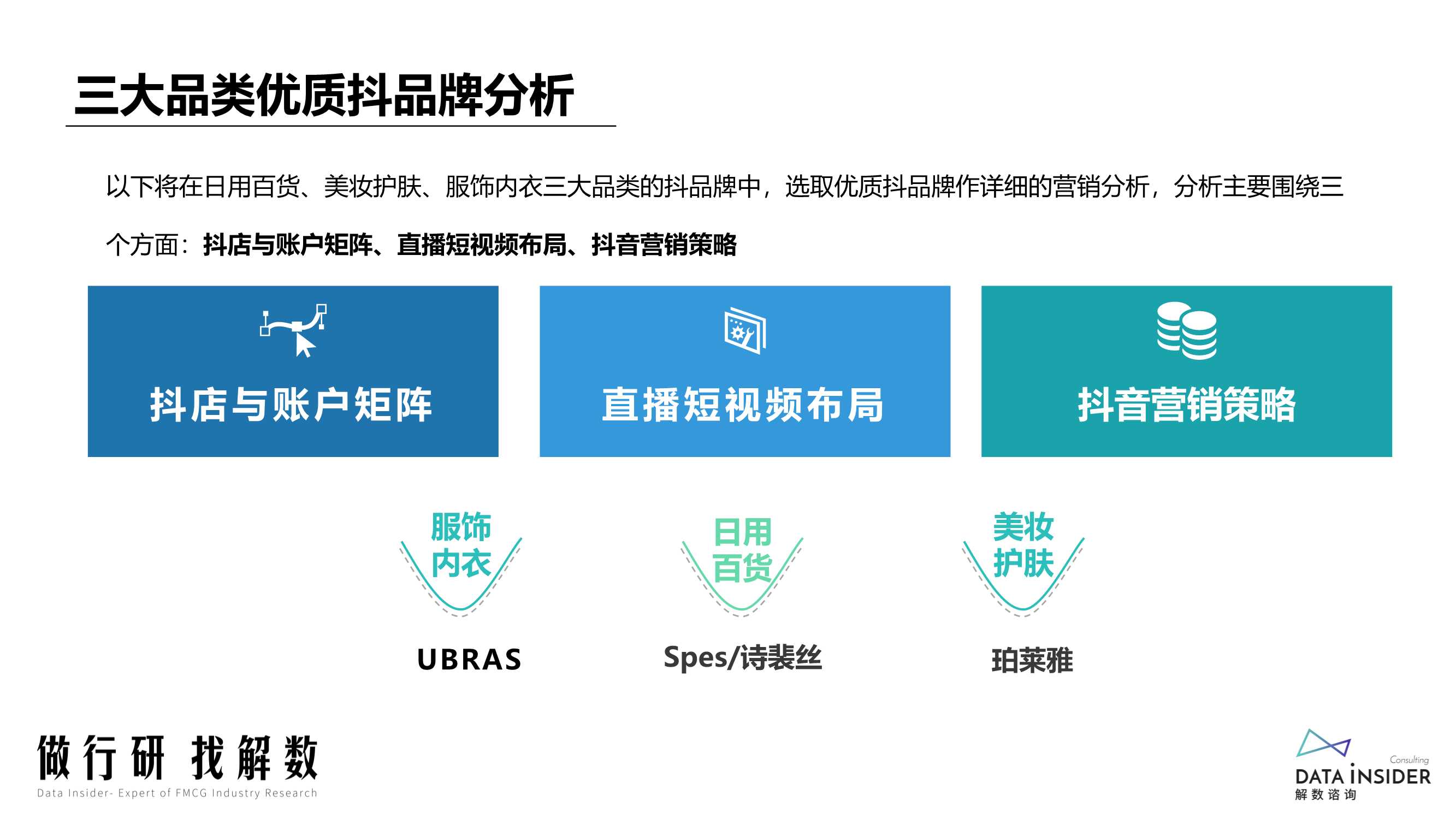 2022抖音电商“抖品牌”的崛起之路（解数咨询）