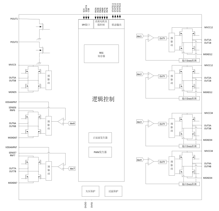 数码相机镜头电机驱动MS35009简介及替代方案